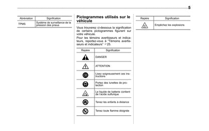 2017 Subaru Crosstrek Owner's Manual | French