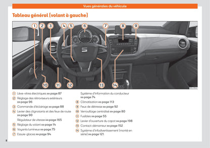 2019-2023 Seat Mii Manuel du propriétaire | Français