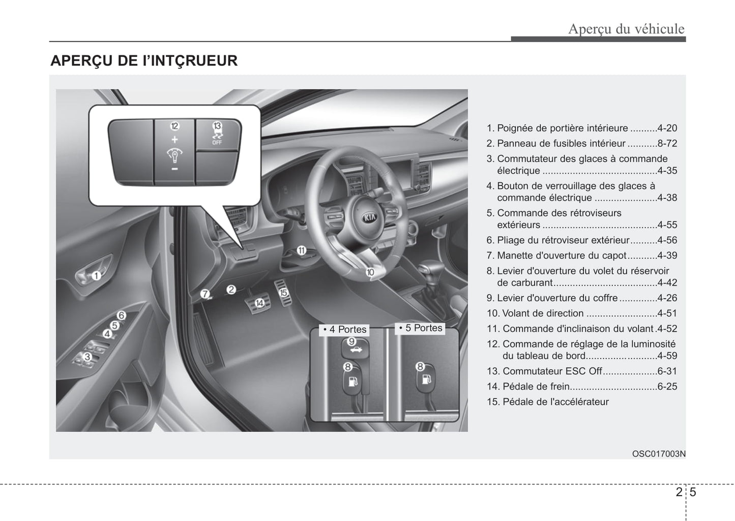 2017-2019 Kia Rio Manuel du propriétaire | Français