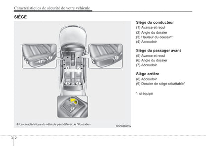 2018 Kia Rio Owner's Manual | French