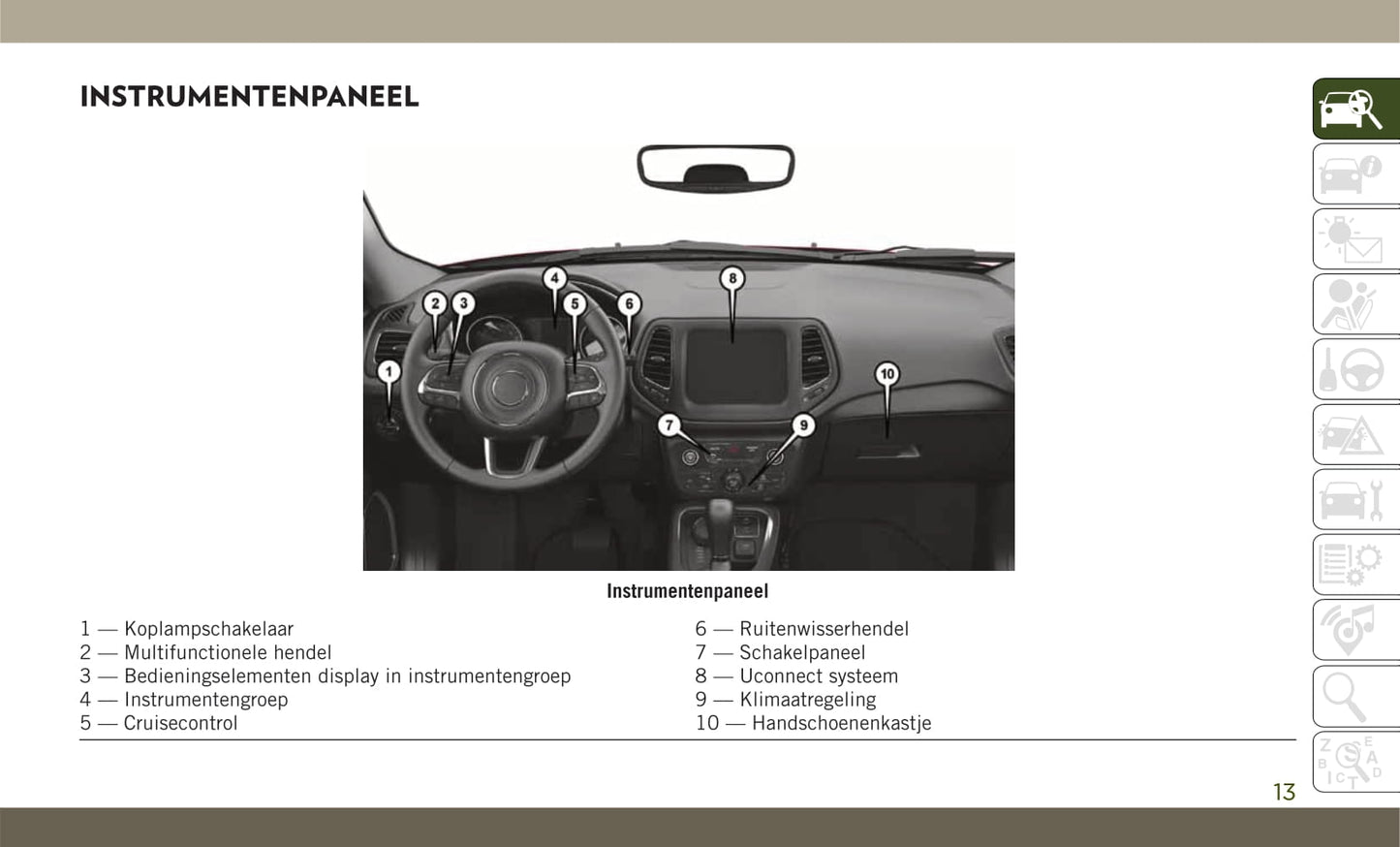 2017-2020 Jeep Compass Manuel du propriétaire | Néerlandais