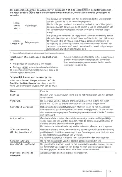 2010-2016 Volkswagen Sharan Manuel du propriétaire | Néerlandais