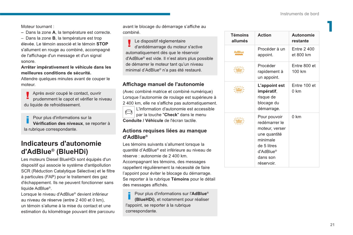 2020-2023 Peugeot 2008 / e-2008 Owner's Manual | French