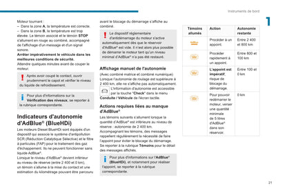 2020-2023 Peugeot 2008 / e-2008 Owner's Manual | French