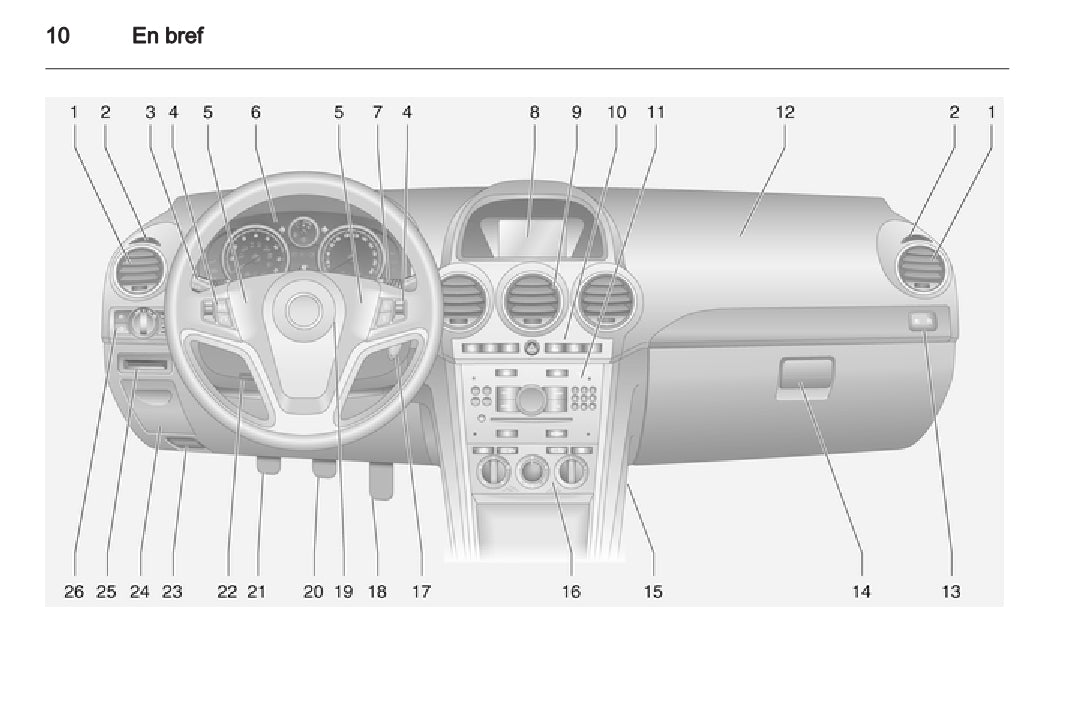 2010-2015 Opel Antara Owner's Manual | French