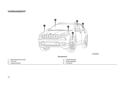 2010-2011 Jeep Patriot Gebruikershandleiding | Duits