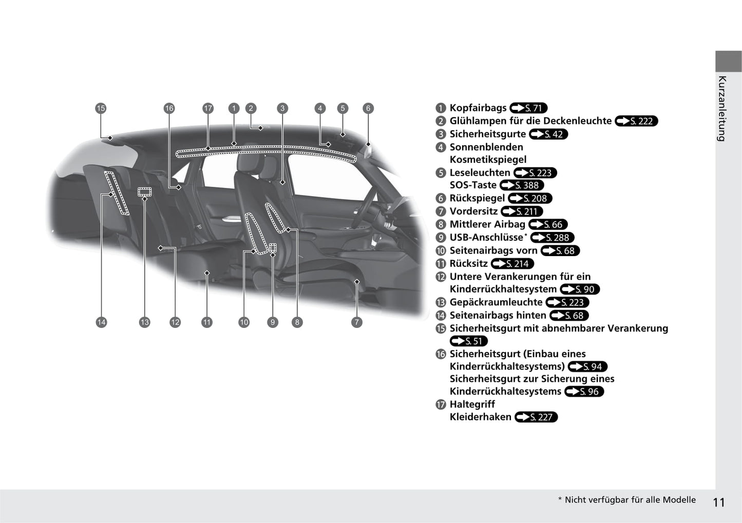 2020-2021 Honda Jazz Hybrid Owner's Manual | German