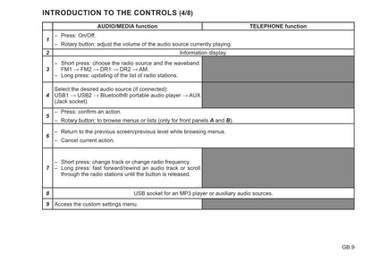 Renault Radio Connect R&Go Owner's Manual 2021 - 2022