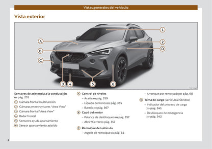 2022 Cupra Formentor Gebruikershandleiding | Spaans