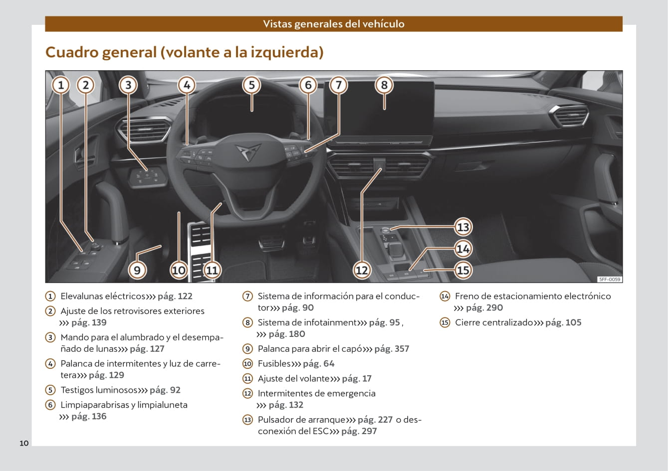 2022 Cupra Formentor Gebruikershandleiding | Spaans