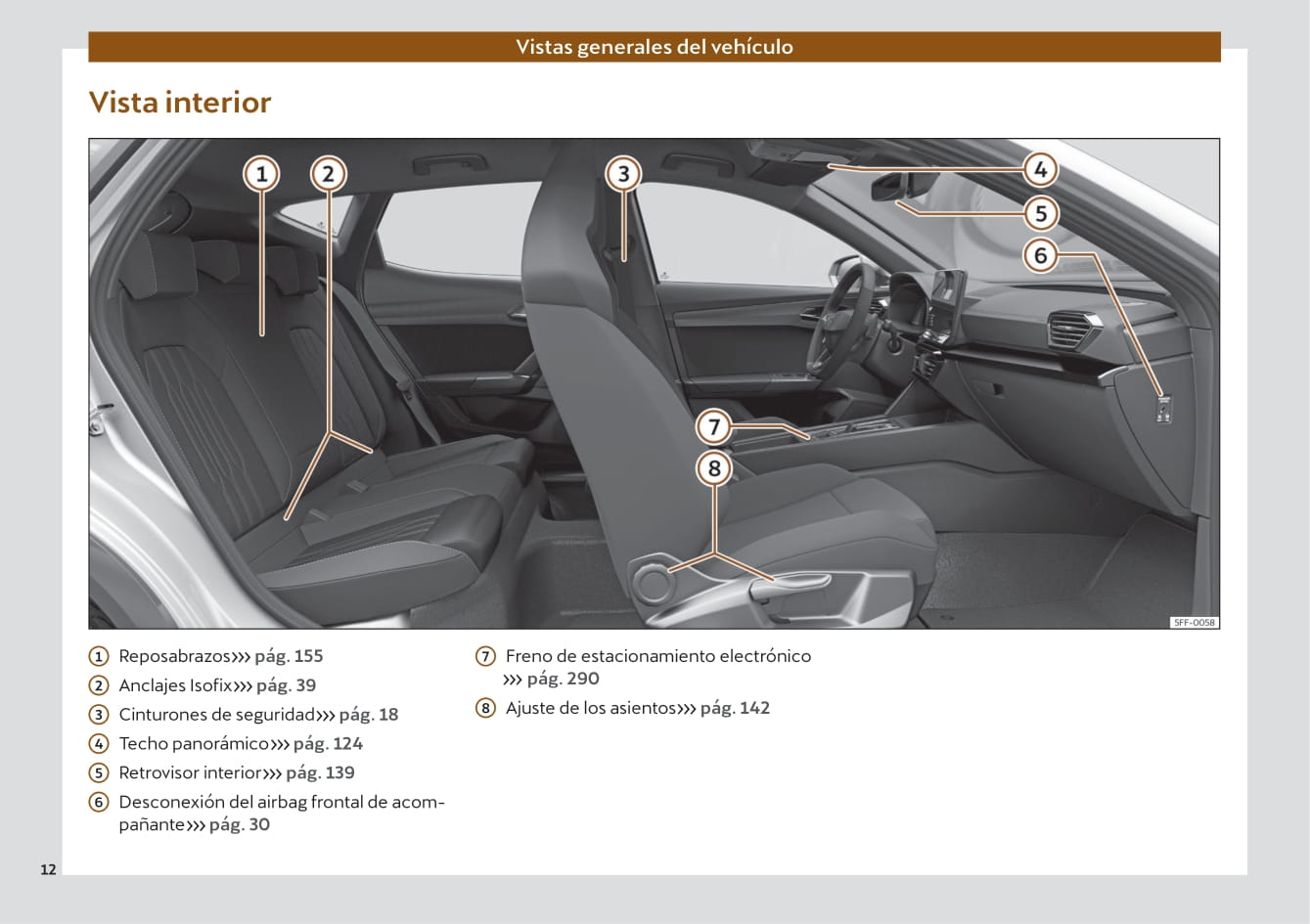 2022 Cupra Formentor Owner's Manual | Spanish