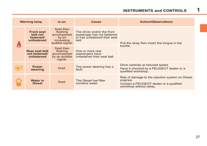 2011-2014 Peugeot 207/207 SW Owner's Manual | English