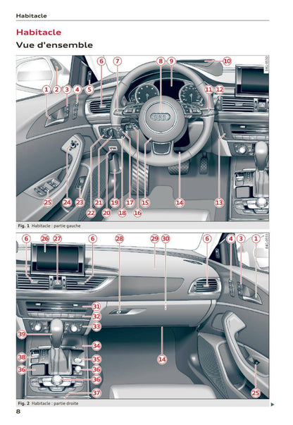 2014-2016 Audi A6/S6 Owner's Manual | French