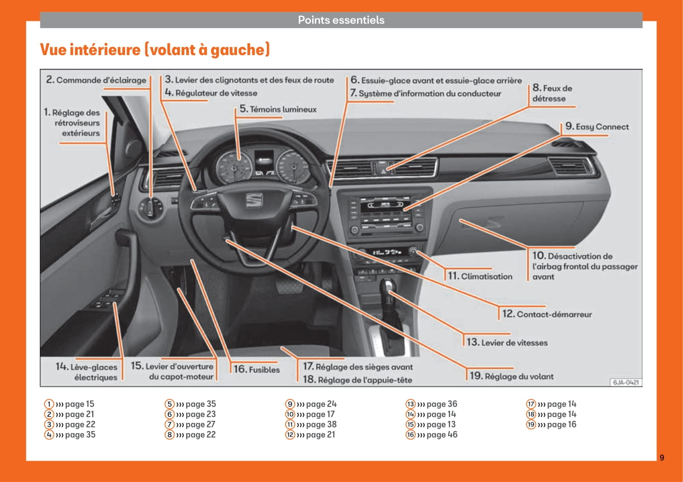 2013-2018 Seat Toledo Manuel du propriétaire | Français