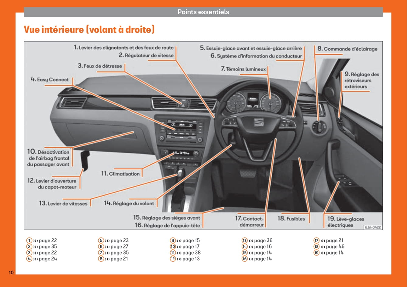 2013-2018 Seat Toledo Gebruikershandleiding | Frans