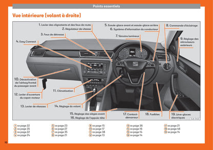 2018-2019 Seat Toledo Owner's Manual | French