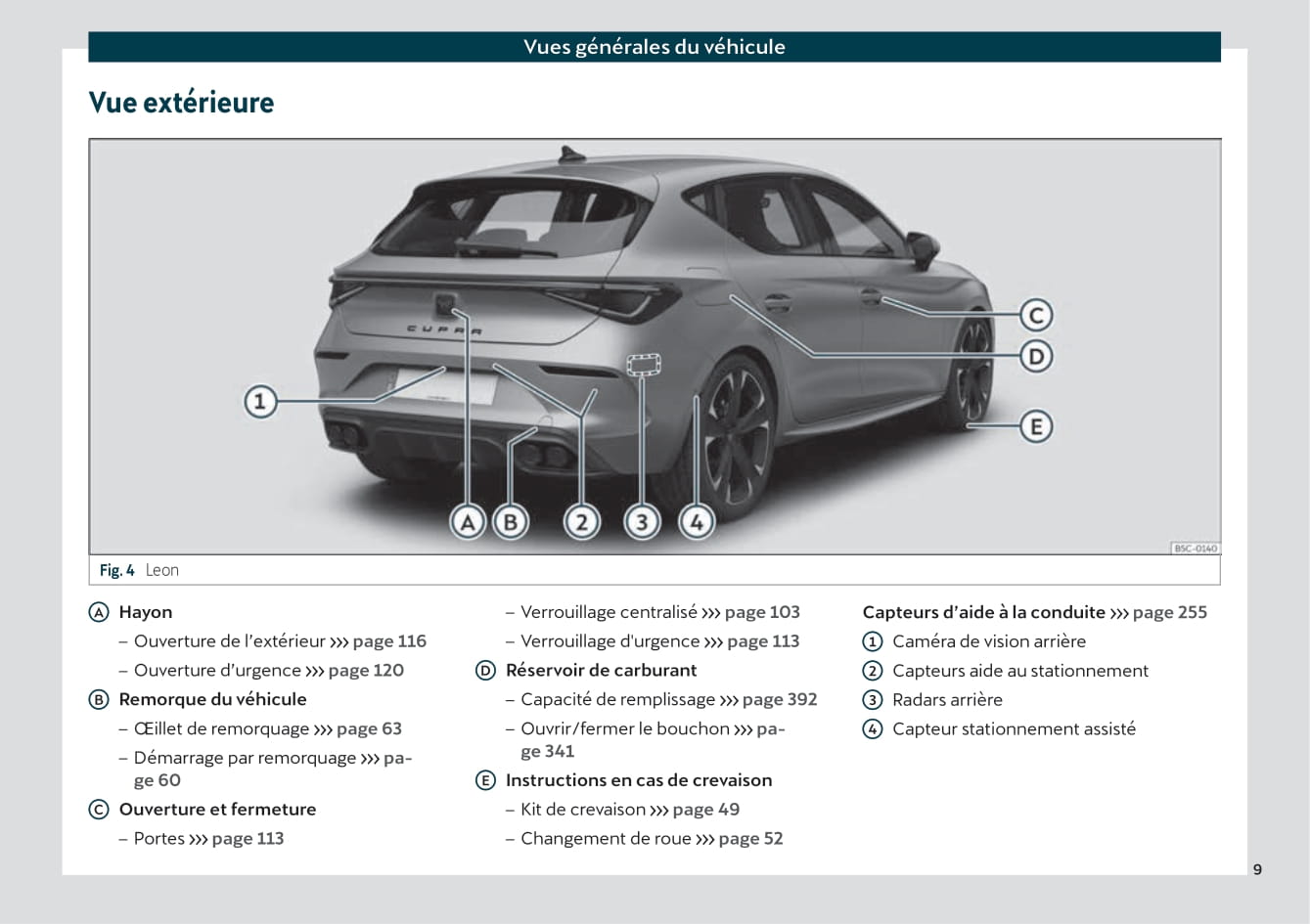 2021 Cupra Leon Gebruikershandleiding | Frans