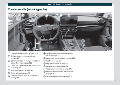 2021 Cupra Leon Gebruikershandleiding | Frans