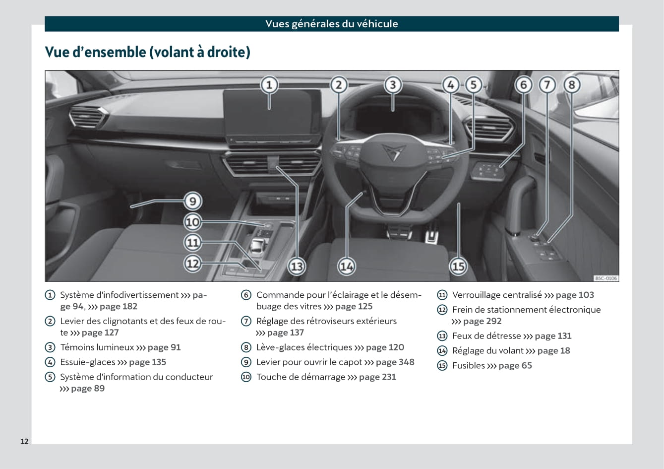 2021 Cupra Leon Gebruikershandleiding | Frans