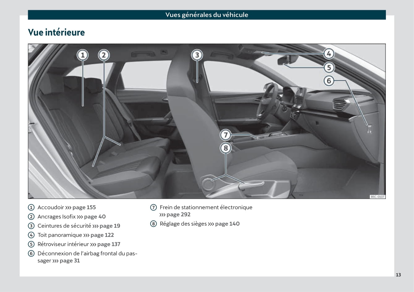 2021 Cupra Leon Gebruikershandleiding | Frans