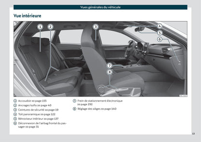 2021 Cupra Leon Owner's Manual | French