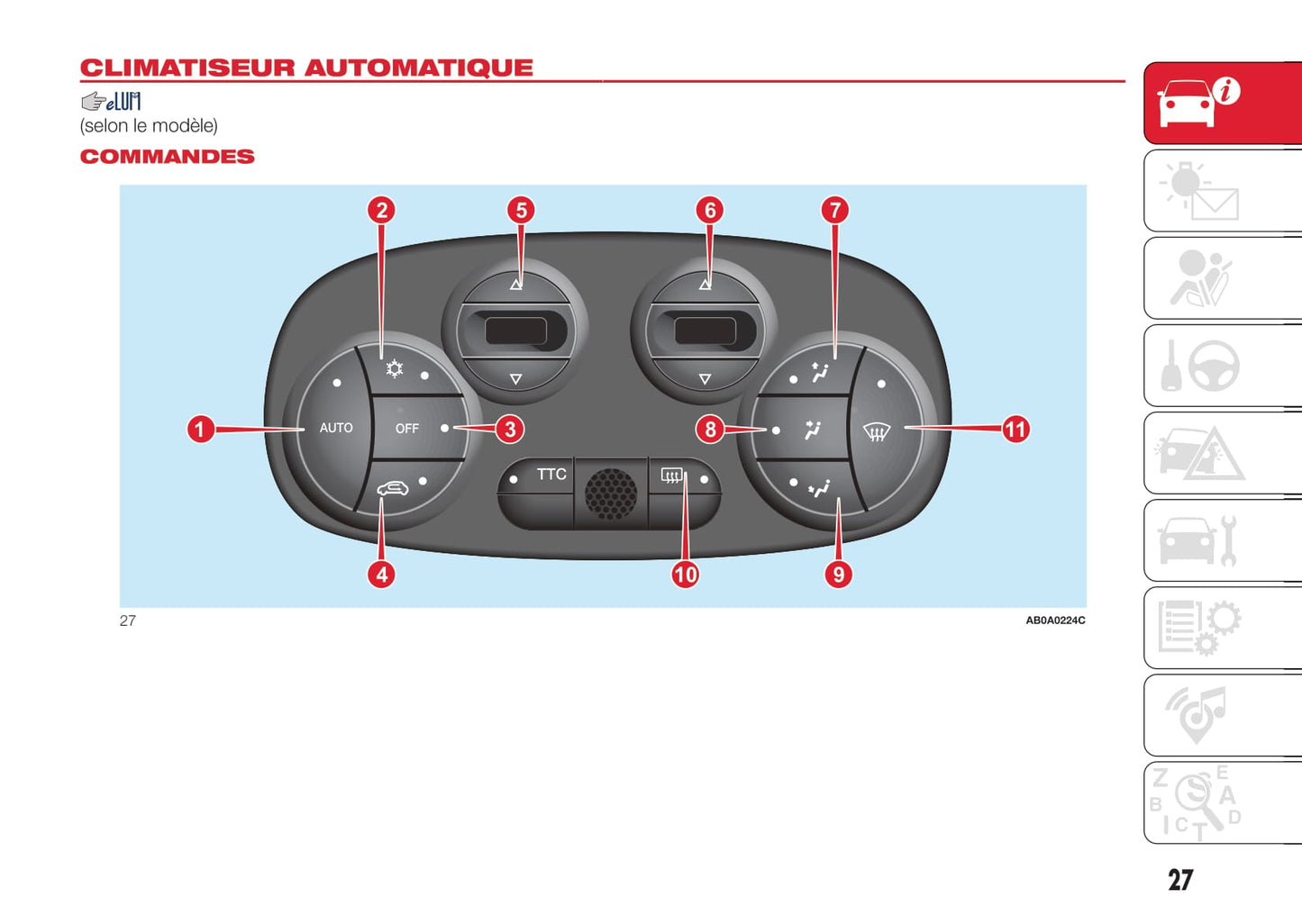 2016-2022 Abarth 595 Owner's Manual | French