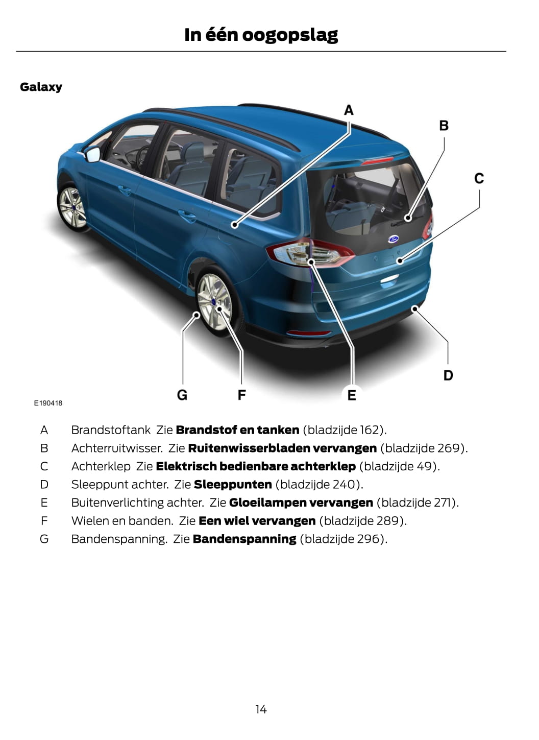 2015-2016 Ford Galaxy/S-Max Owner's Manual | Dutch