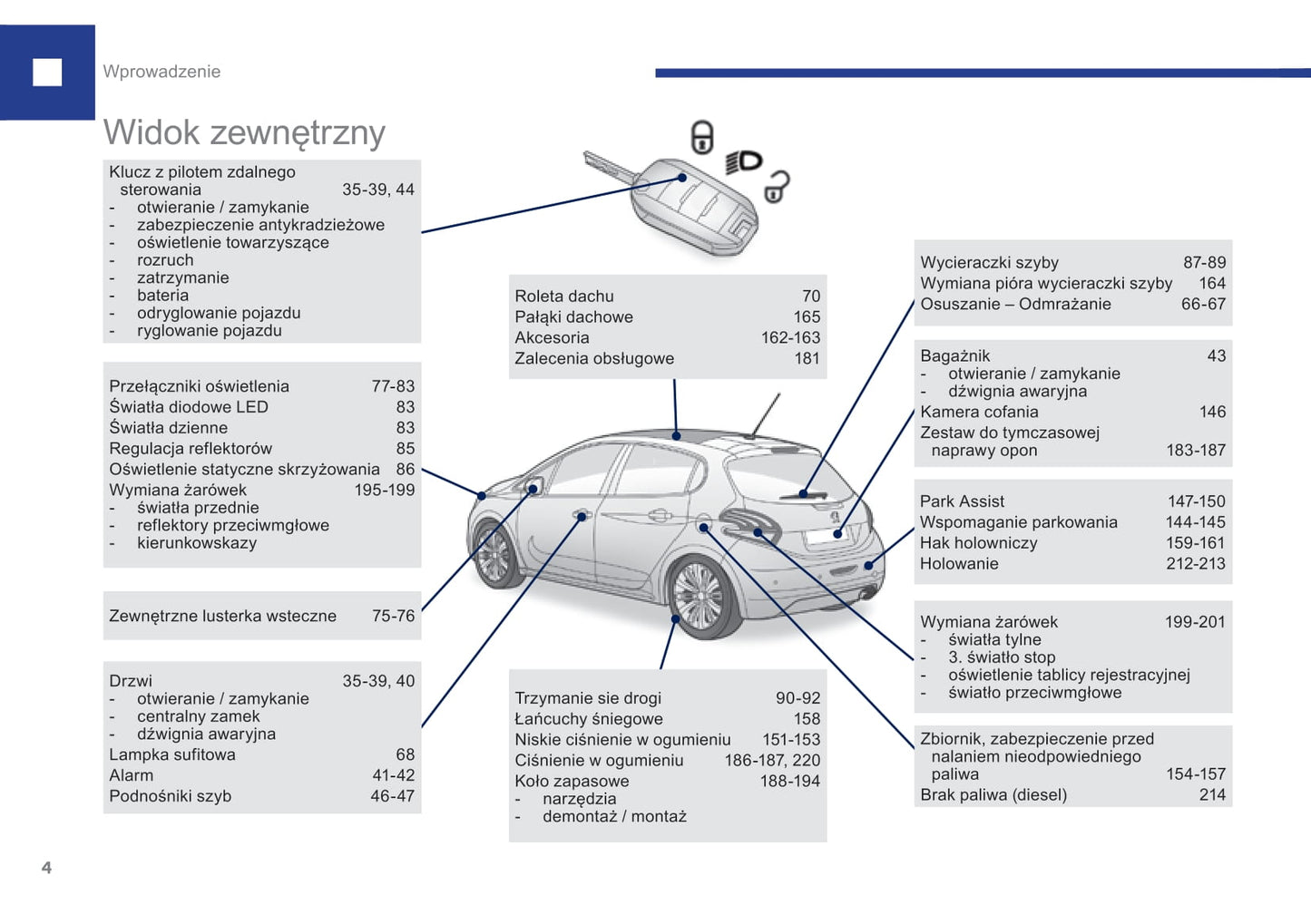 2015-2017 Peugeot 208 Owner's Manual | Polish