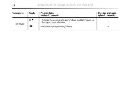 Alfa Romeo MiTo Blue&Me Nav Guide d'utilisation 2008 - 2014