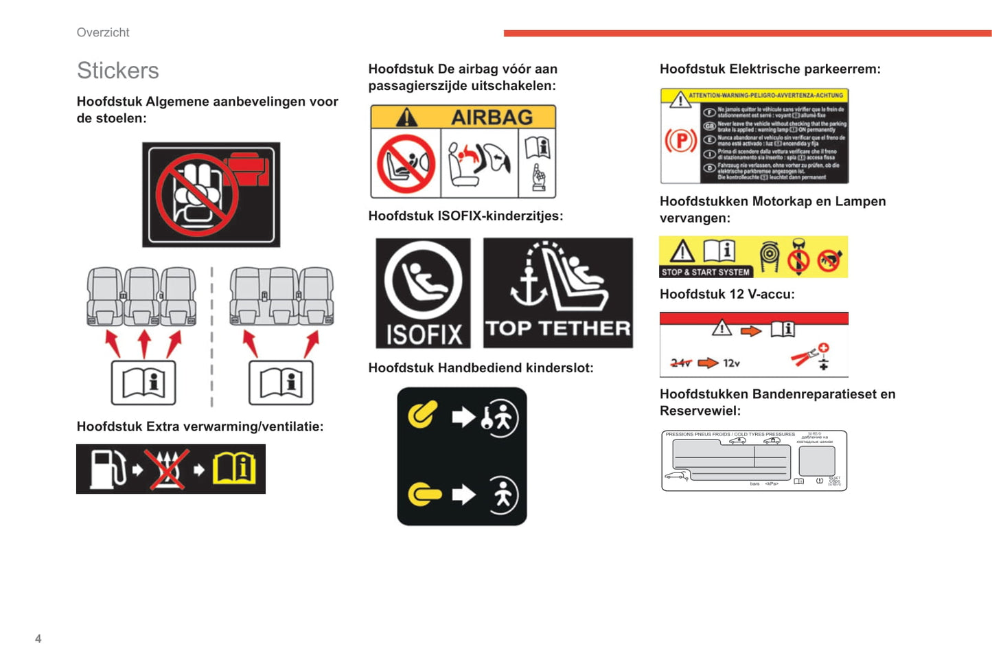 2019-2022 Citroën Berlingo Owner's Manual | Dutch