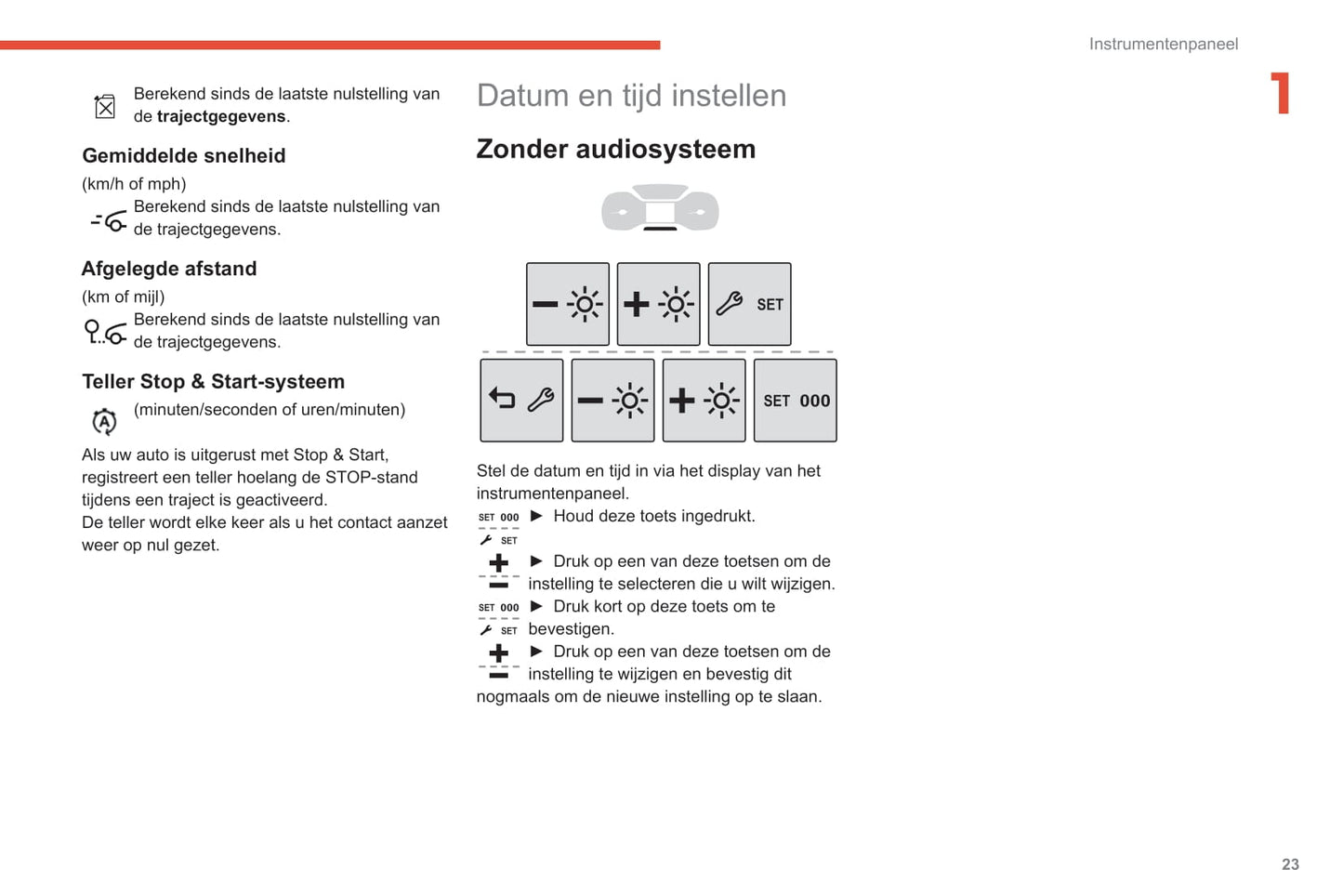 2019-2022 Citroën Berlingo Gebruikershandleiding | Nederlands