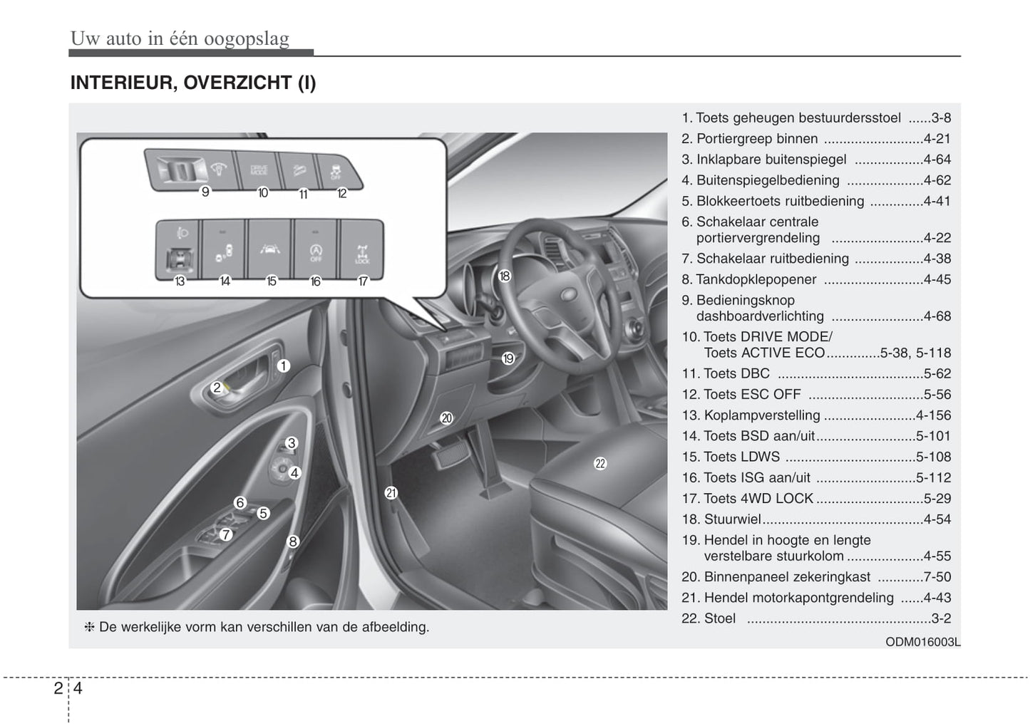 2016-2022 Hyundai Santa Fe Owner's Manual | Dutch