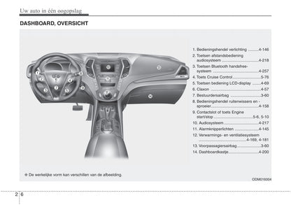 2016-2022 Hyundai Santa Fe Owner's Manual | Dutch