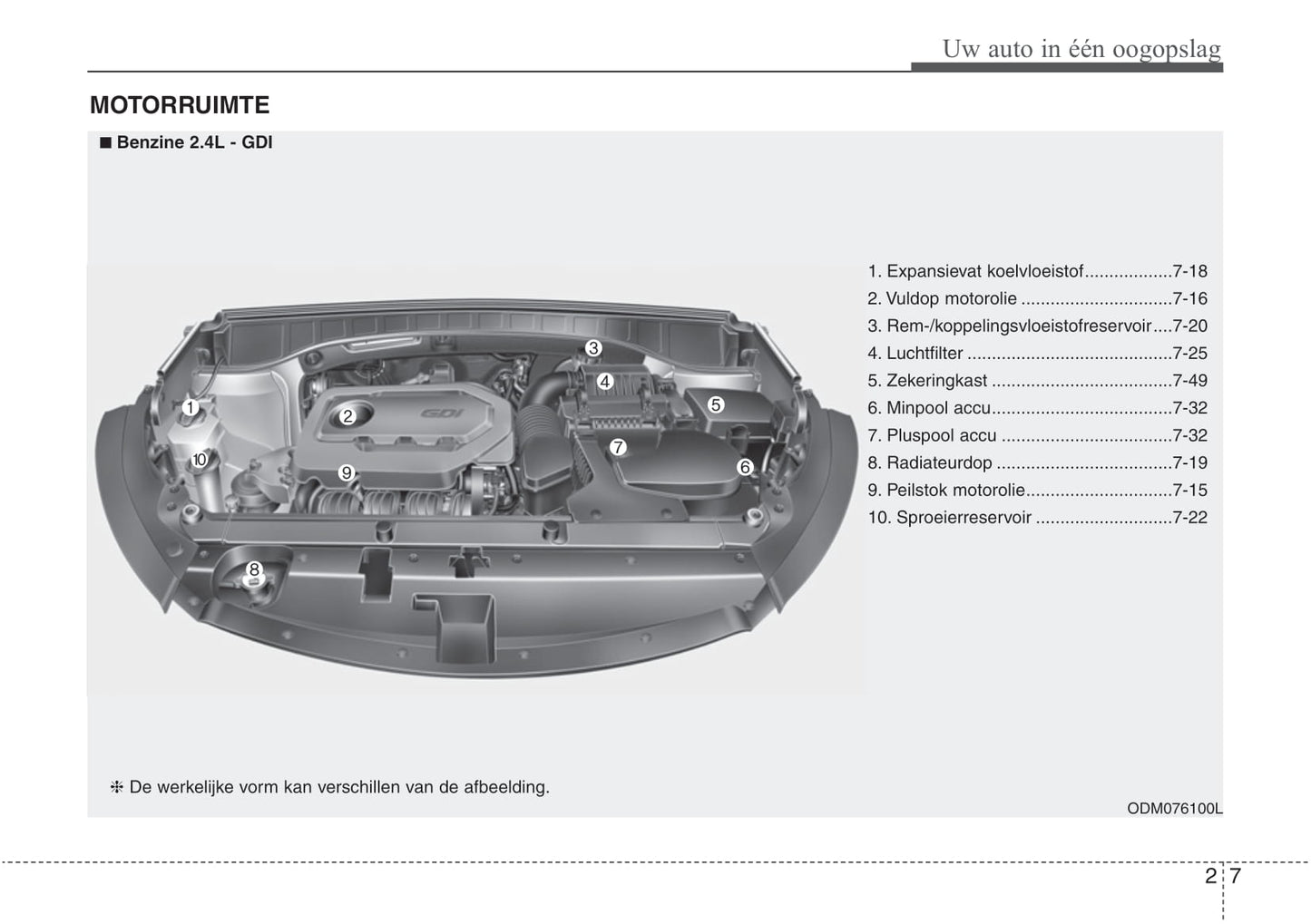 2016-2021 Hyundai Santa Fe Gebruikershandleiding | Nederlands