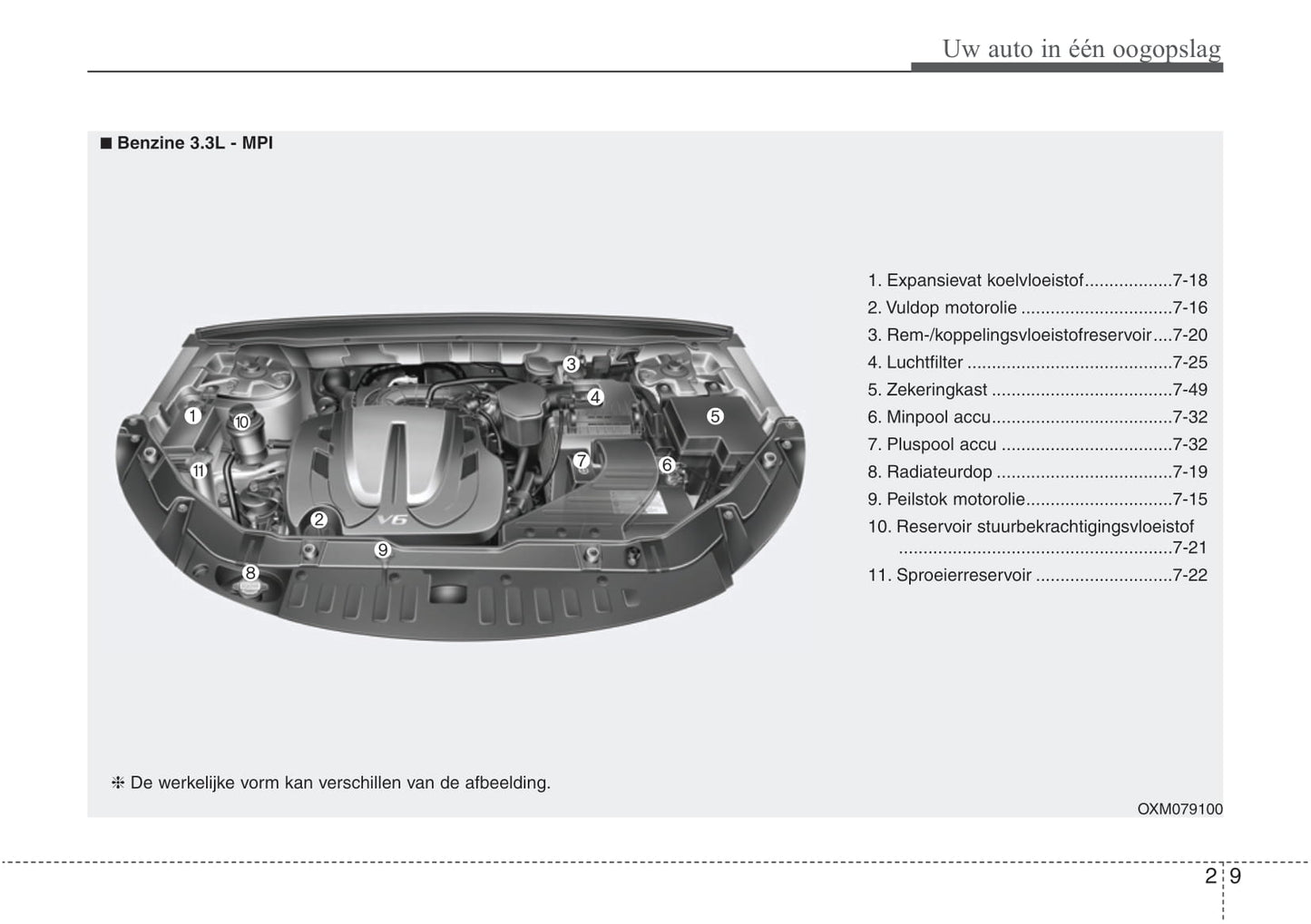 2016-2021 Hyundai Santa Fe Gebruikershandleiding | Nederlands