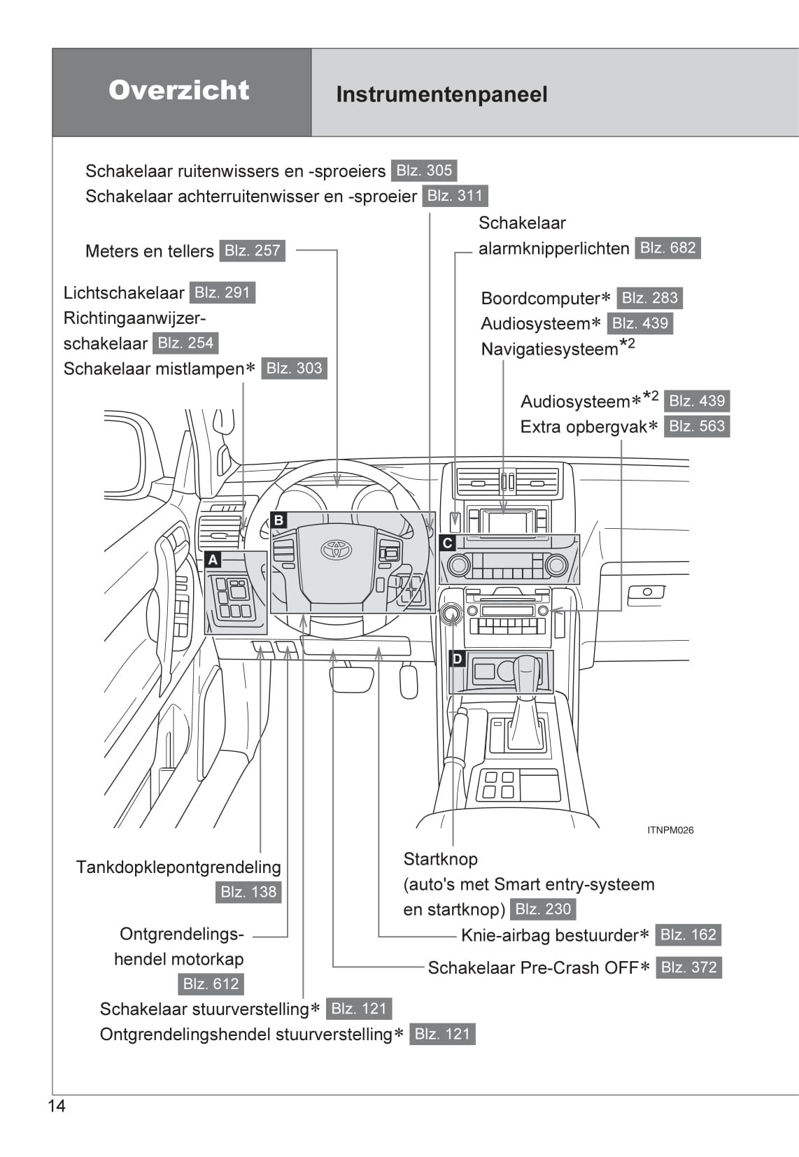 2010-2013 Toyota Land Cruiser Manuel du propriétaire | Néerlandais