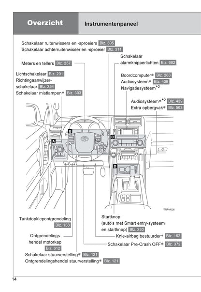 2013-2014 Toyota Land Cruiser Owner's Manual | Dutch