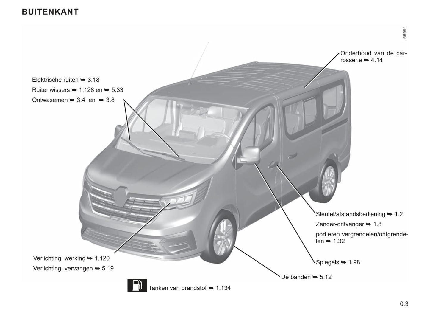 2022-2023 Renault Trafic Gebruikershandleiding | Nederlands