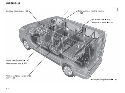 2021-2023 Renault Trafic Manuel du propriétaire | Néerlandais