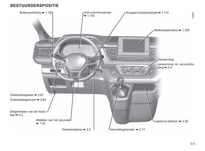 2022-2023 Renault Trafic Gebruikershandleiding | Nederlands