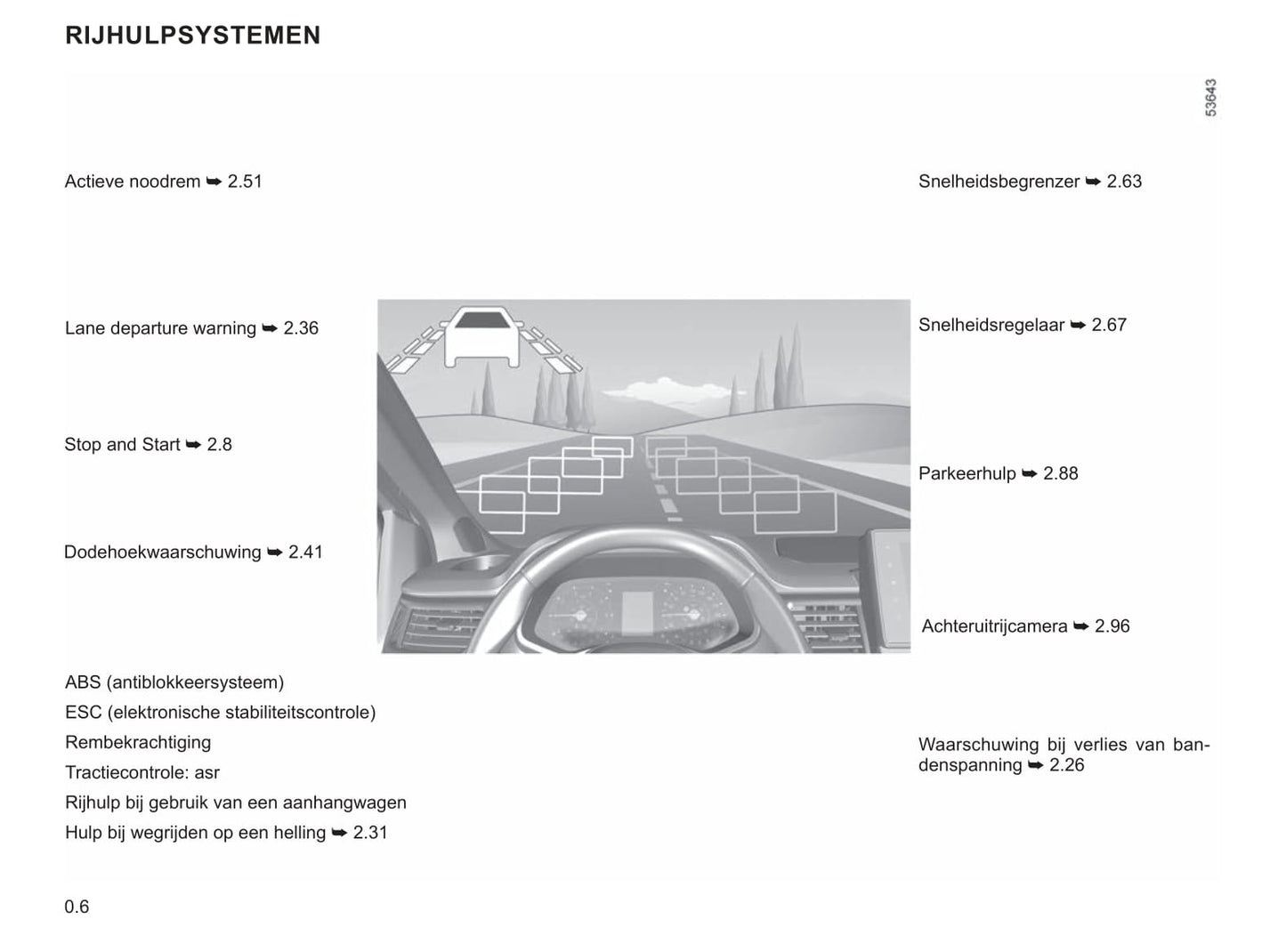 2022-2023 Renault Trafic Gebruikershandleiding | Nederlands