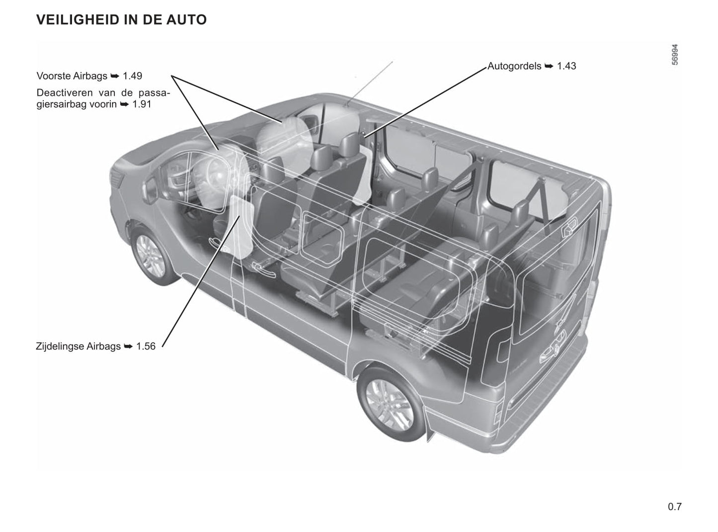 2022-2023 Renault Trafic Gebruikershandleiding | Nederlands