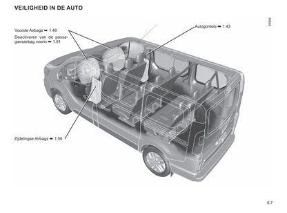 2021-2023 Renault Trafic Manuel du propriétaire | Néerlandais