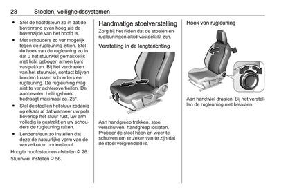 2021-2022 Opel Mokka/Mokka-e Owner's Manual | Dutch