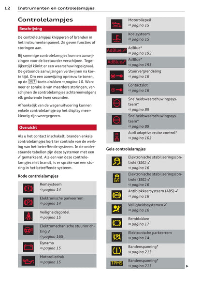 2011-2015 Audi A4/A4 Avant/A4 allroad/S4/S4 Avant Owner's Manual | Dutch