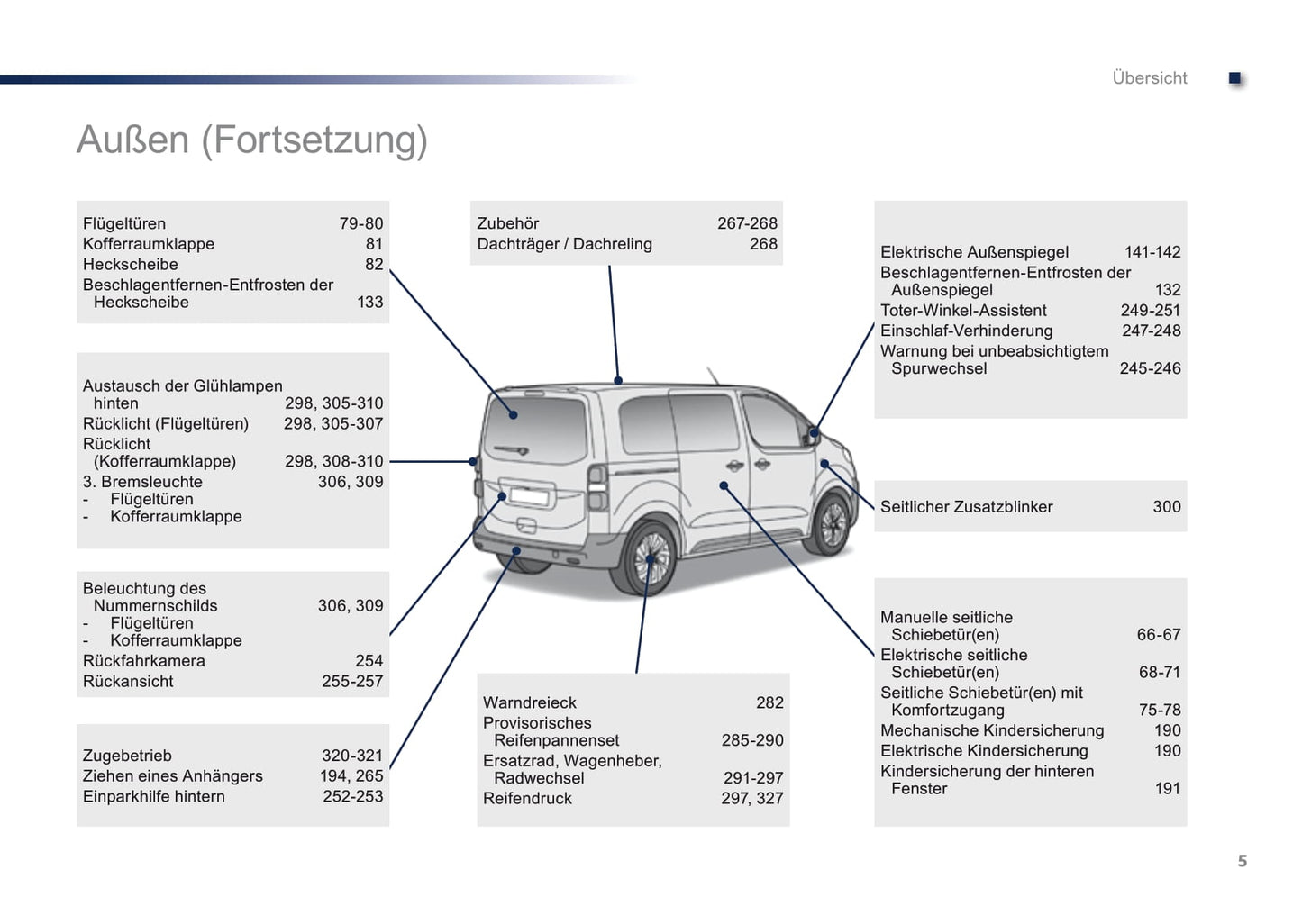 2016-2017 Peugeot Traveller Owner's Manual | German