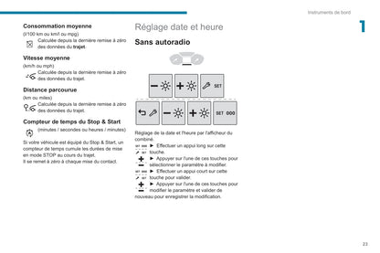 2019-2022 Peugeot Rifter Owner's Manual | French