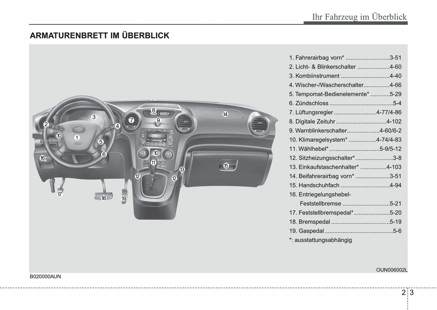2007-2008 Kia Carens Owner's Manual | German