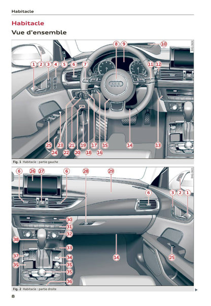 2014-2016 Audi A7 Sportback/S7 Sportback Owner's Manual | French