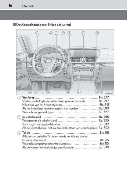 2015-2016 Lexus LS 600h/LS 600hL Gebruikershandleiding | Nederlands